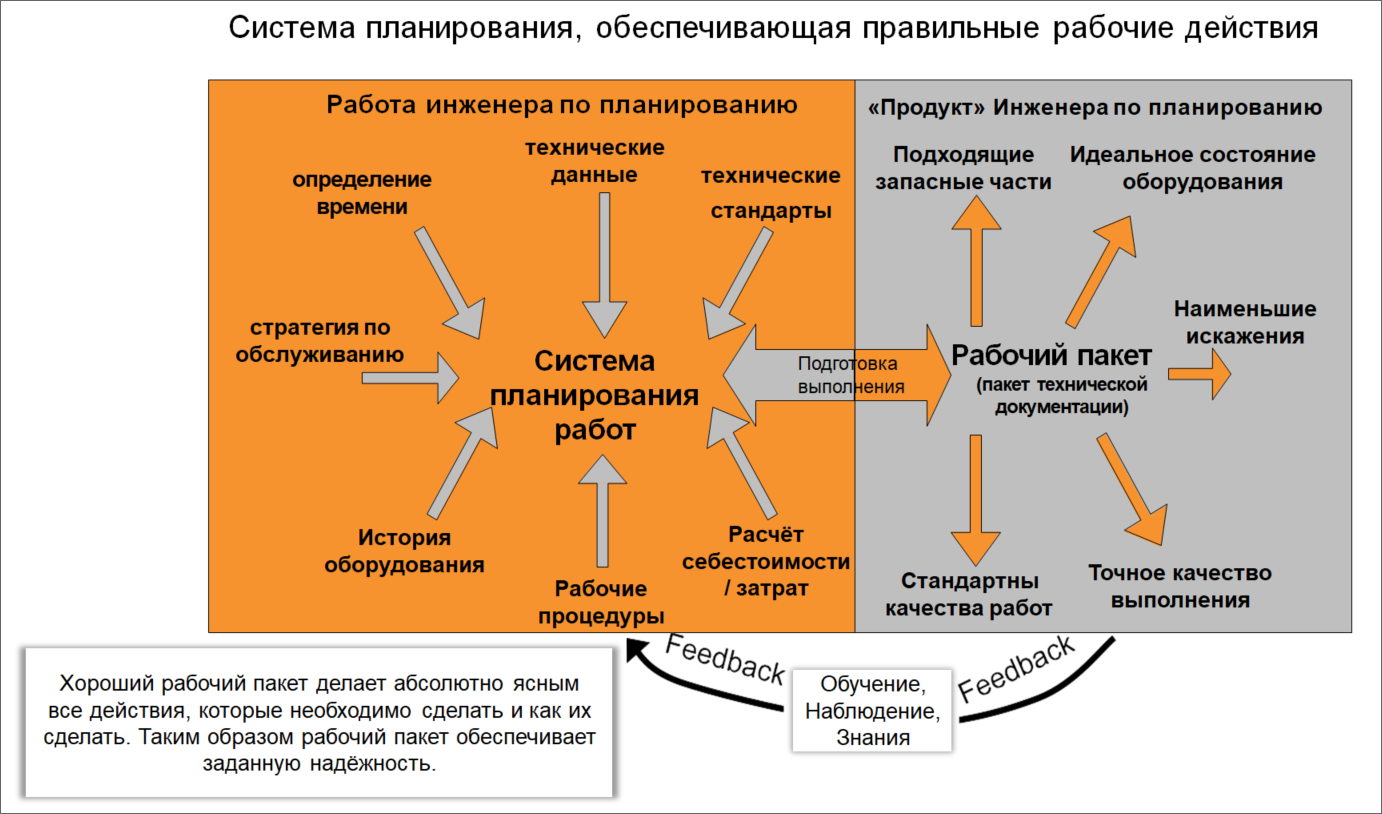 Форма. Карта технического обслуживания оборудования лаборатории. Пример